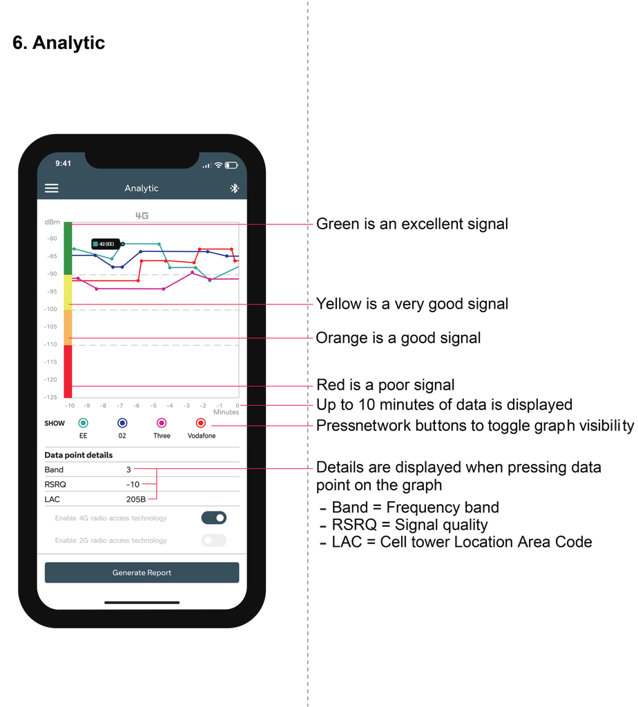 CSL Signal Analyser 2 – mobiiliverkkoanalysaattori 2G/3G/4G-asennuksiin
