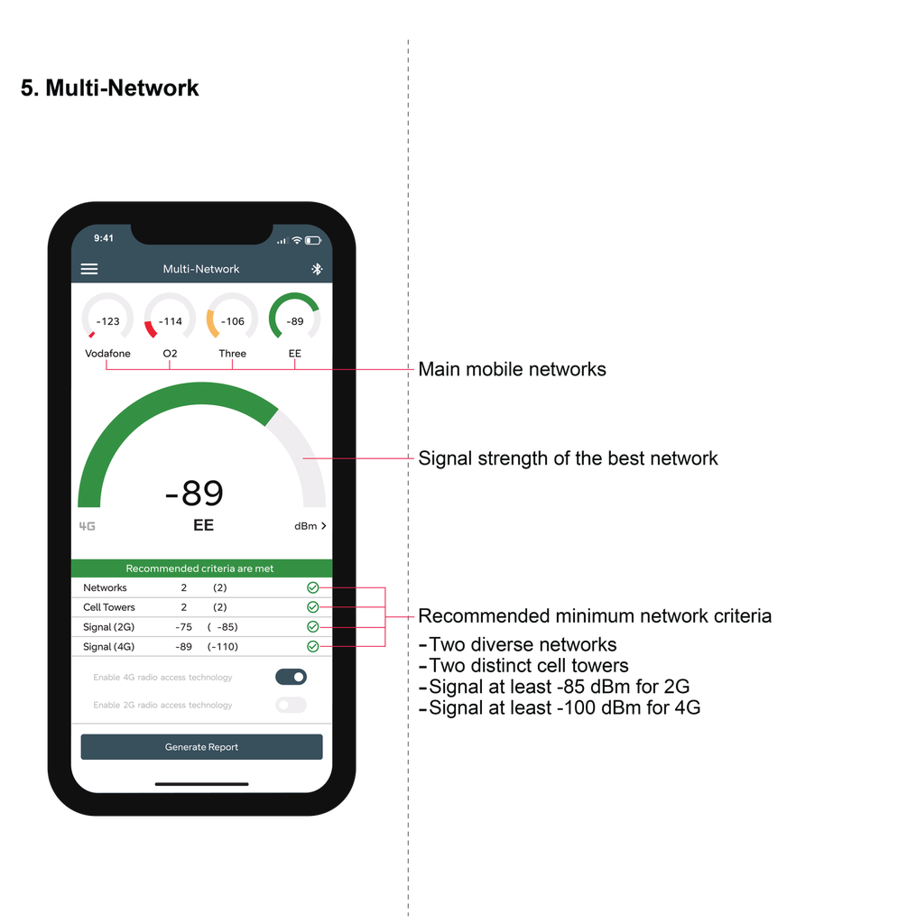 CSL Signal Analyser 2 – mobiiliverkkoanalysaattori 2G/3G/4G-asennuksiin