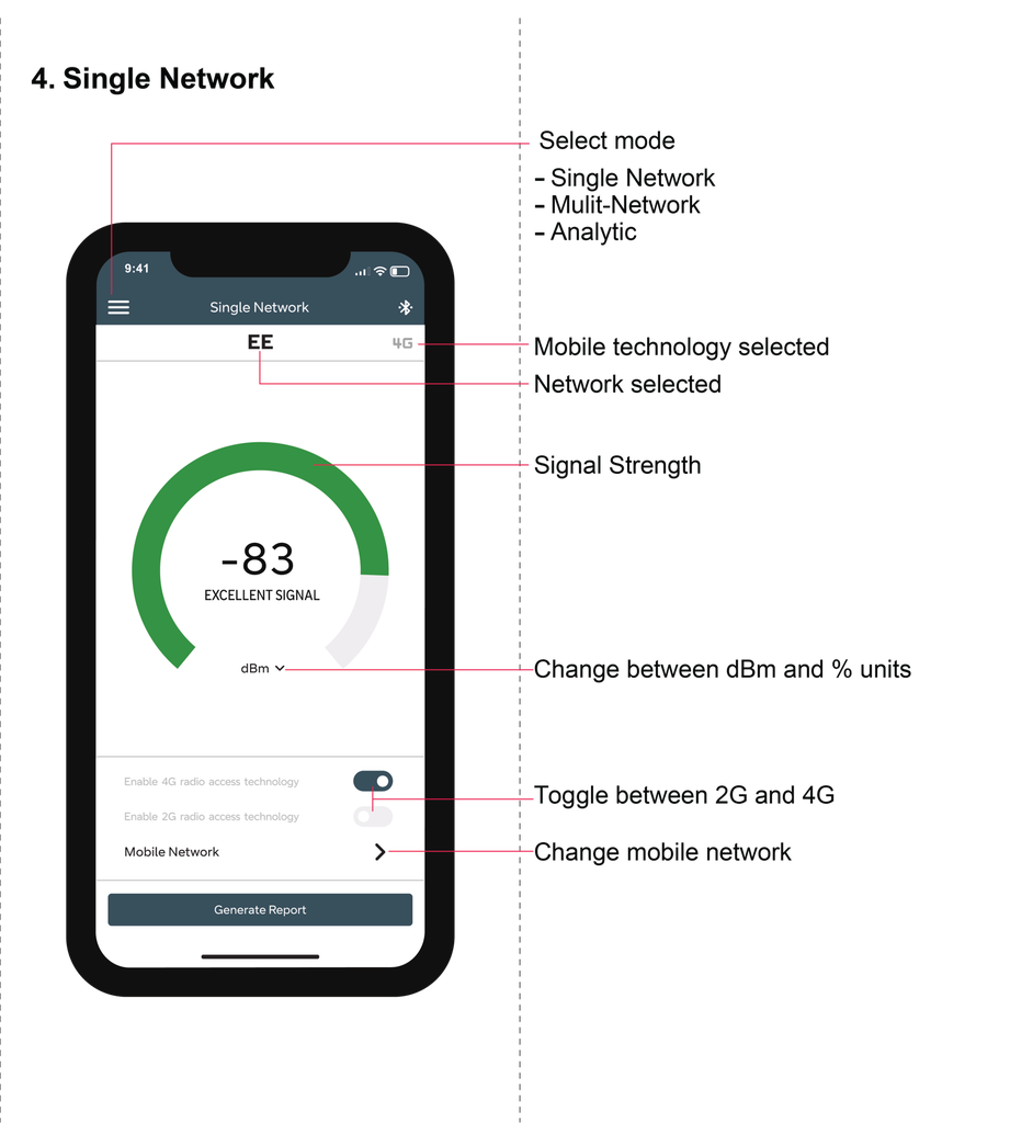 CSL Signal Analyser 2 – mobiiliverkkoanalysaattori 2G/3G/4G-asennuksiin