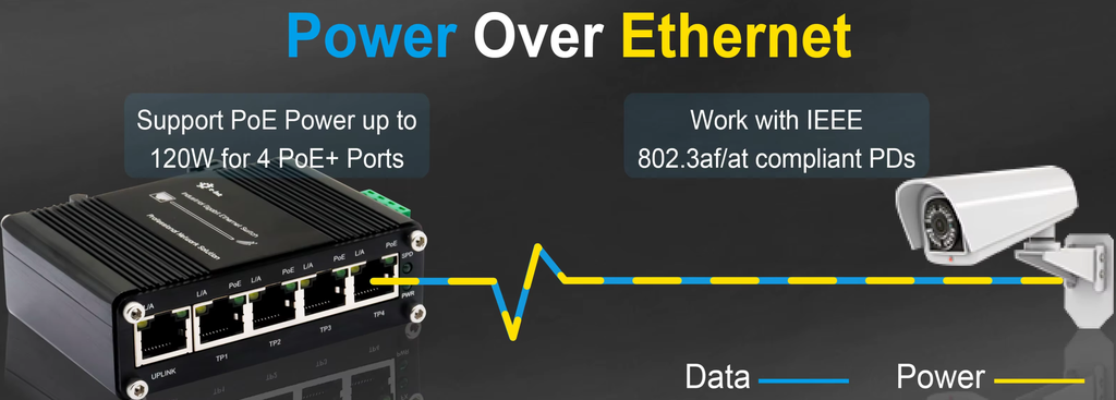 Industrial 4/5 Port (PoE) Gigabit Ethernet Switch 10/100/1000Mbps RJ45 DIN Rail IP40 Aluminium Case