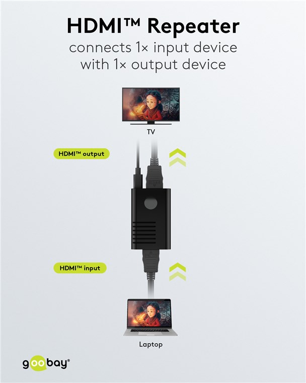 HDMI vahvistin 4K@60 20m 4K@30Hz 25m