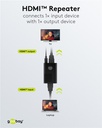 HDMI vahvistin 4K@60 20m 4K@30Hz 25m