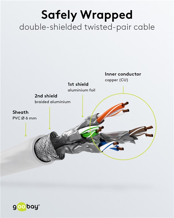 CAT6a-välijohto S/FTP LSZH CU yli sata versiota