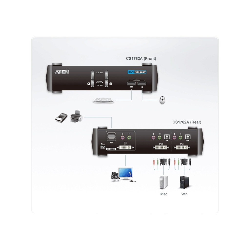 KVMP kytkin 2x, DVI, USB, Audio 