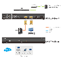 KVM over IP single port 
